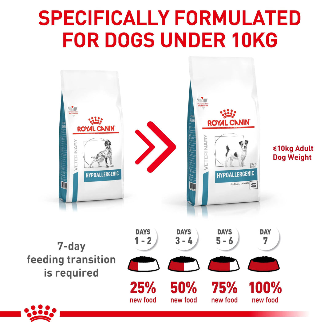 Royal Canin Hypoallergenic Small Dog