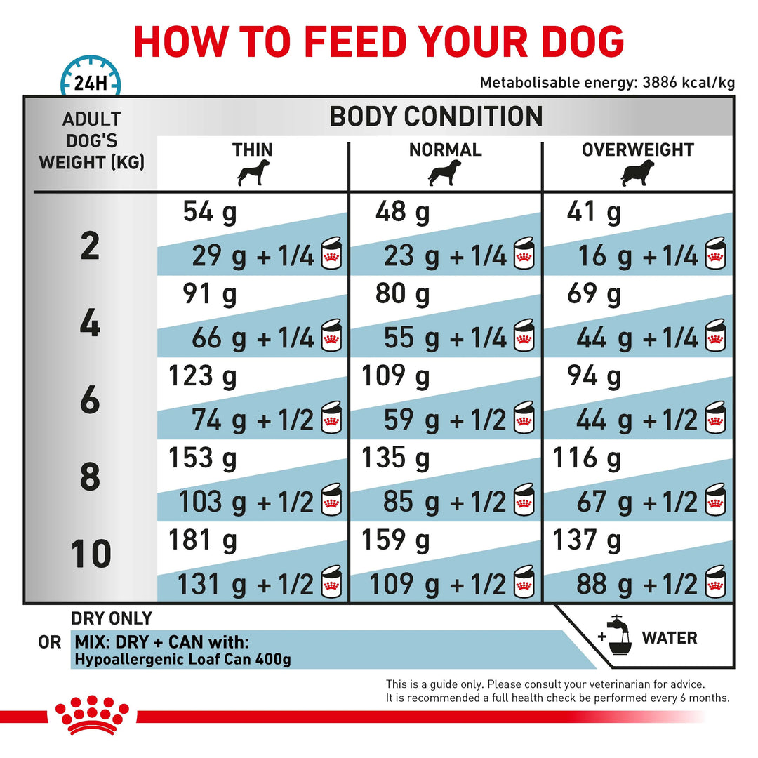 Royal Canin Hypoallergenic Small Dog