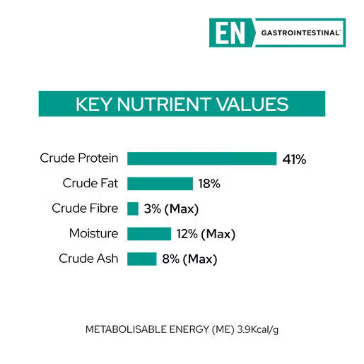 PRO PLAN Feline EN Gastrointestinal